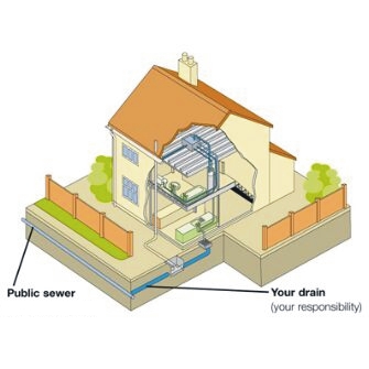 city_of_oakland_sewer_lateral_ordinance_picture